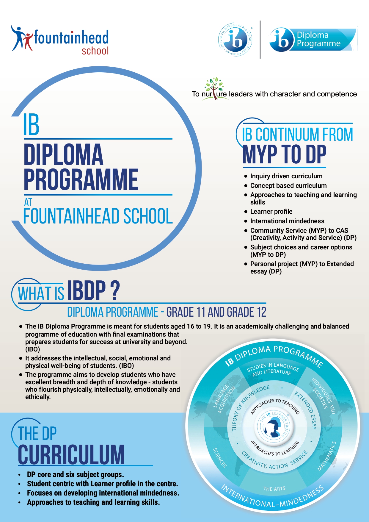 What Is IB Diploma Programme
