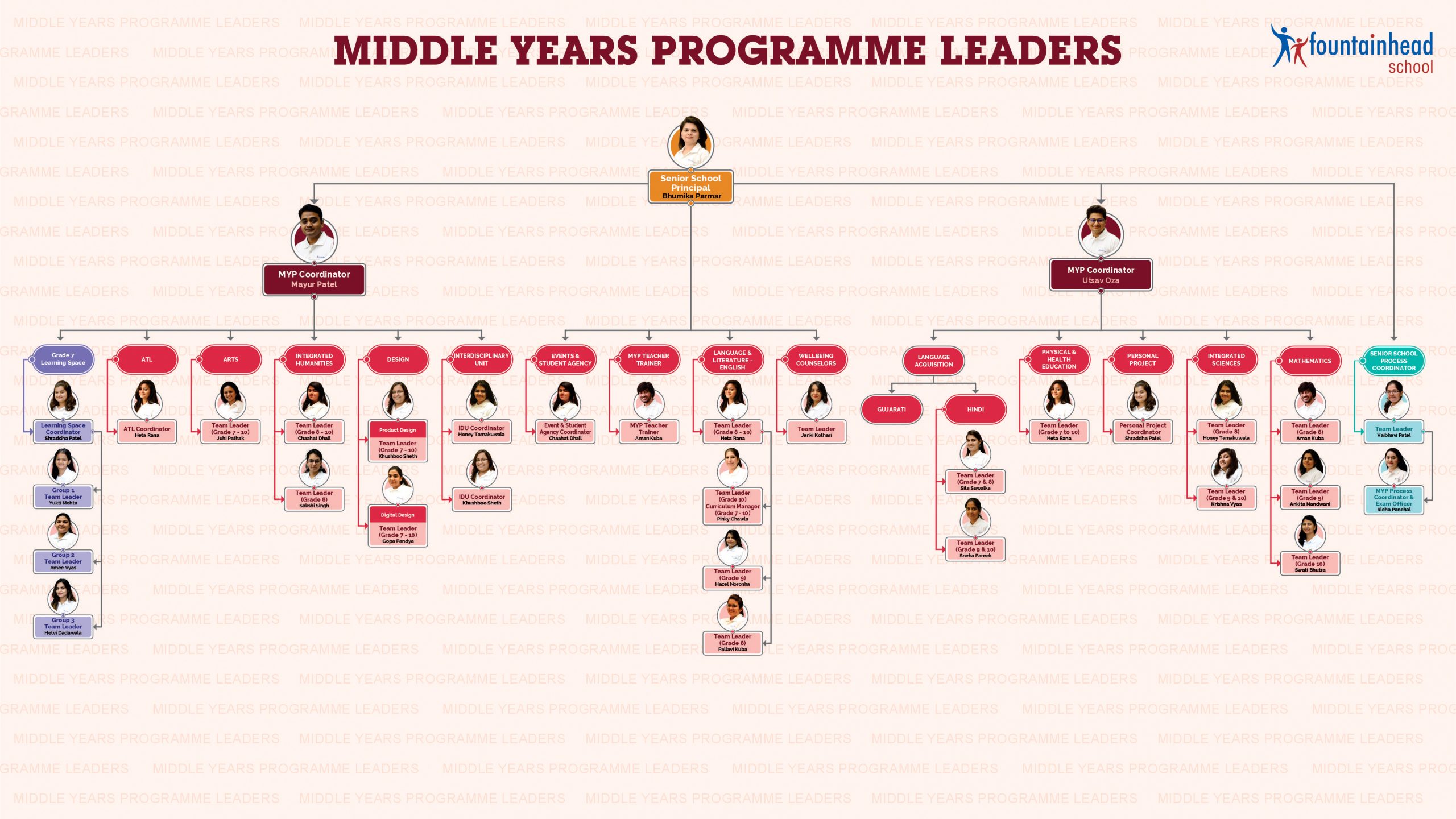 Middle-Years-Leaders