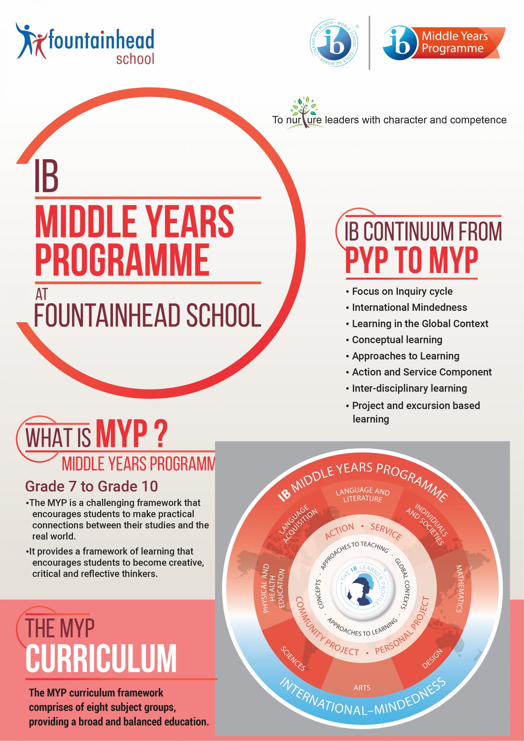 MYP-Brochure_Infographic-scaled